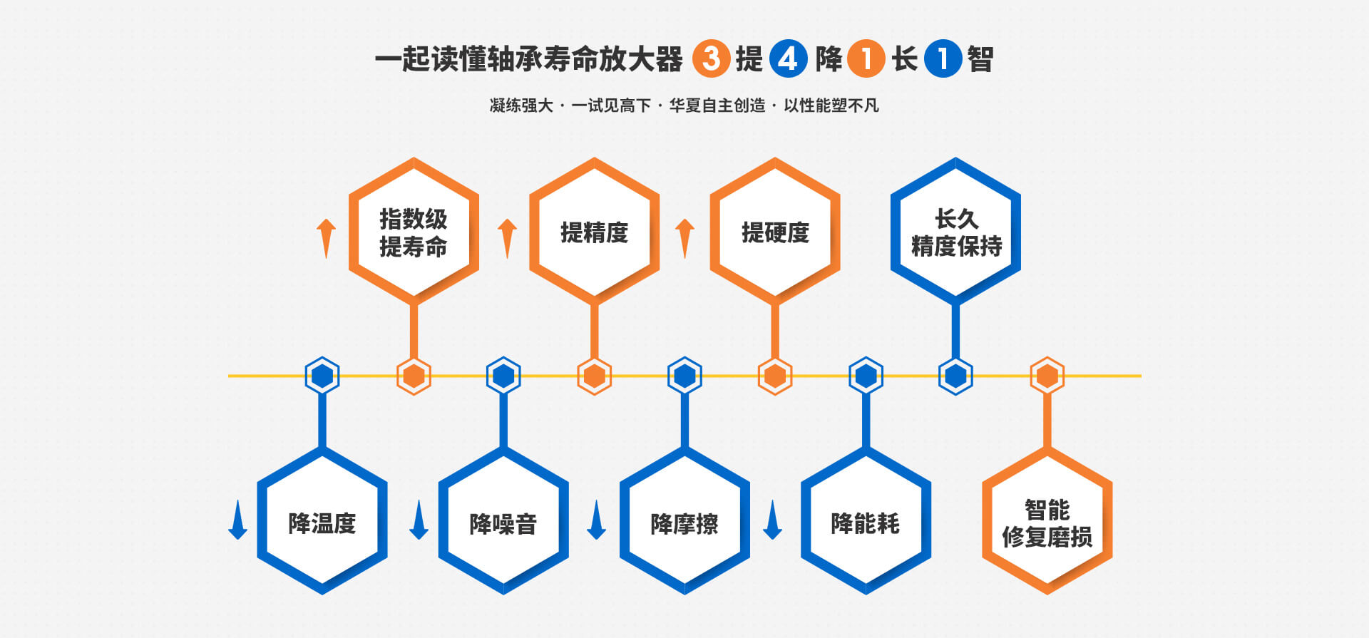 万马轴承招商加盟