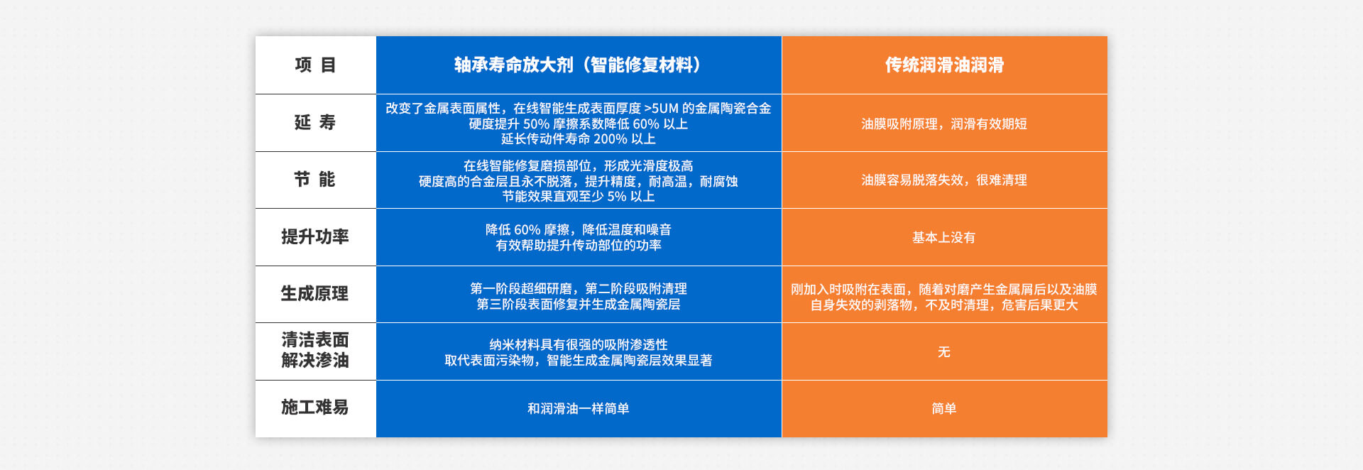 万马轴承招商加盟